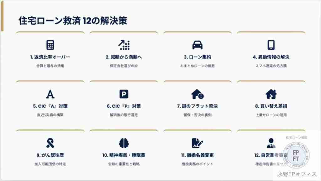 住宅ローン審査虎の巻