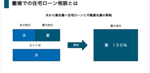 離婚での住宅ローン相談