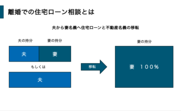 離婚での住宅ローン相談