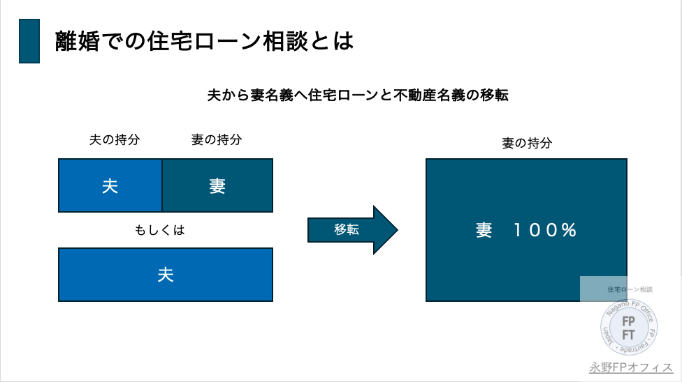 離婚での住宅ローン相談