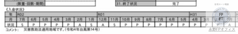 CIC『A』での住宅ローン審査逆転