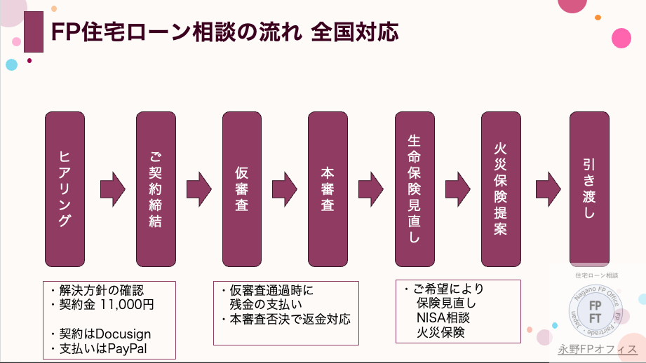 住宅ローン相談の流れ