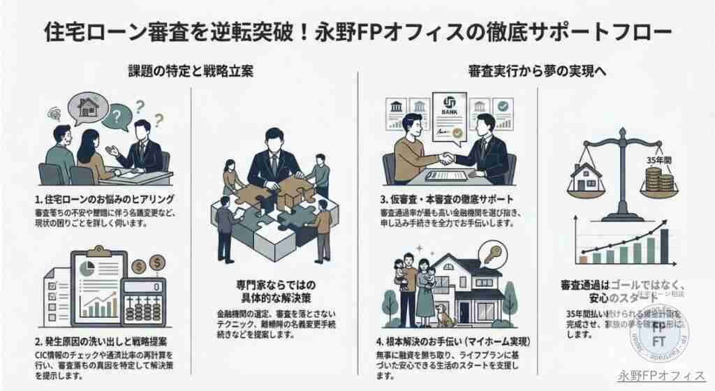 永野FPオフィス業務サポート