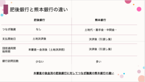 熊本銀行と肥後銀行のローンの違いからくる差