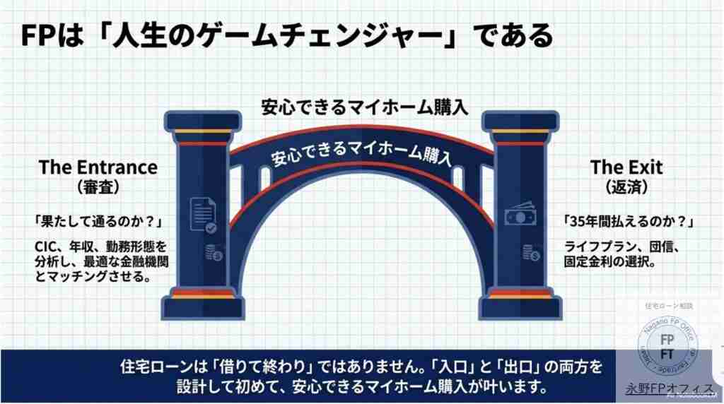 FPは人生のゲームチェンジャー