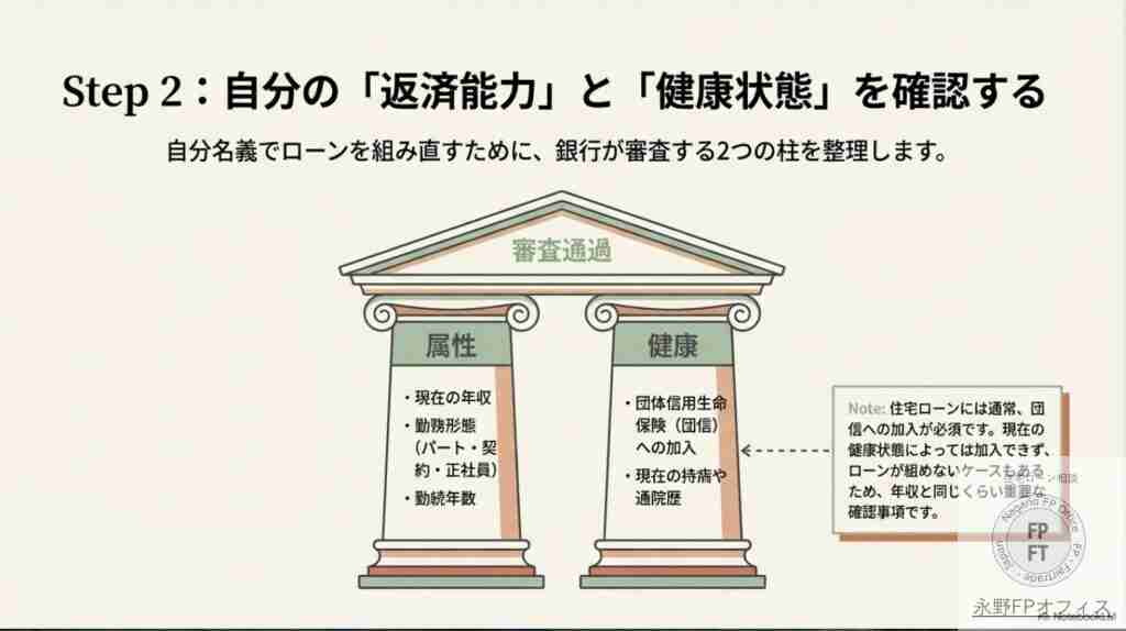 住宅ローン団信があるから安心