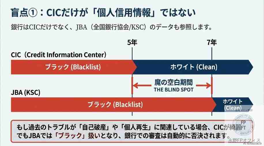 個人信用情報はCICだけではない