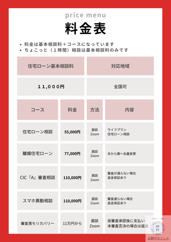 永野FPオフィス 住宅ローン相談料金表