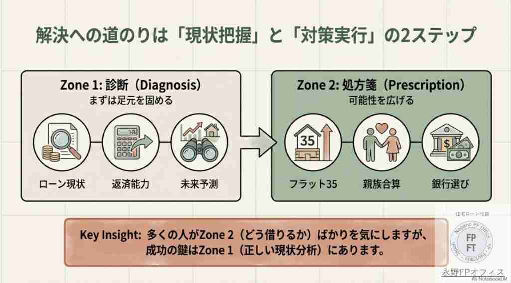 フラット35を使った夫から妻への名義変更術