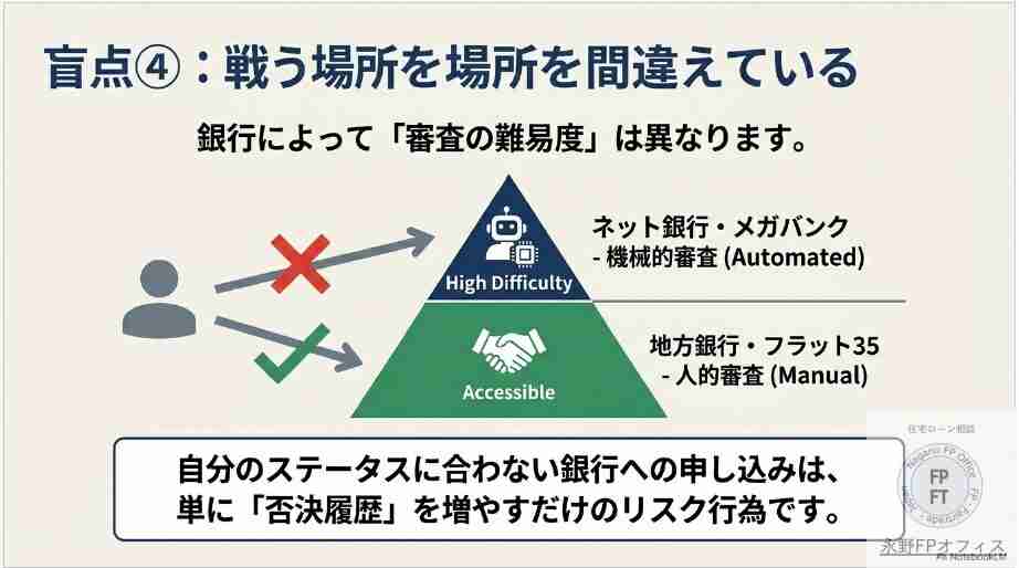 住宅ローンの選択ミス