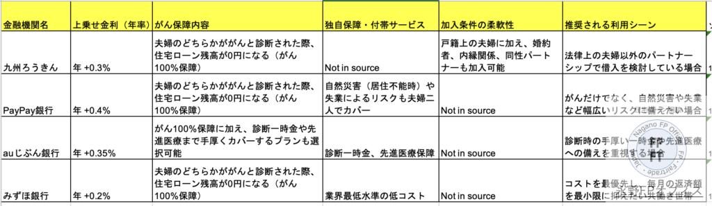 連生がん団信一覧表