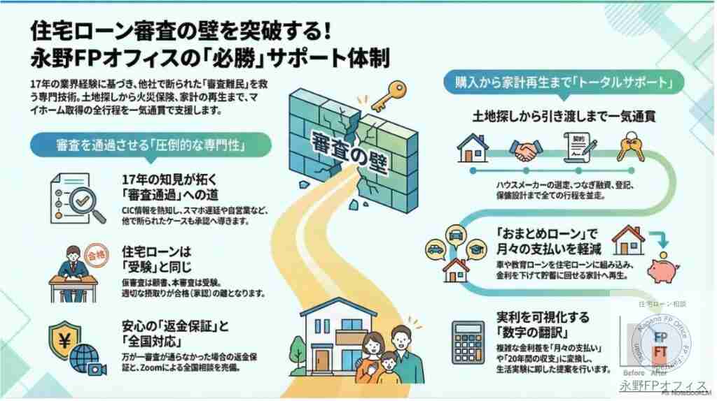 永野FPオフィス 審査の壁を壊す