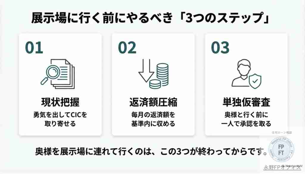 借金がバレないための行動3つ