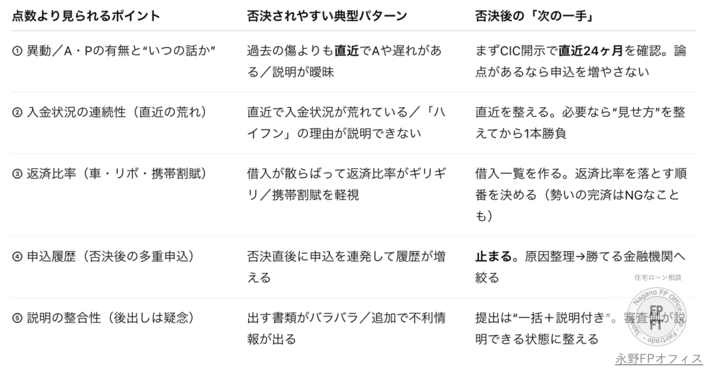 CICスコアより見られるもの５つ