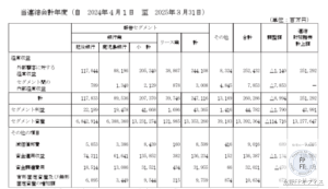 九州フィナンシャルグループ肥後銀行