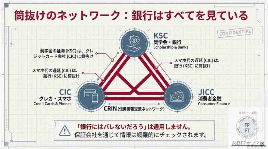 個人信用情報ネットワーク