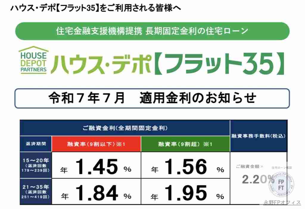 令和7年7月フラット35金利