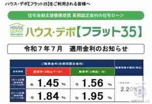 令和７年７月フラット３５金利