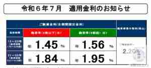 令和６年７月フラット３５金利