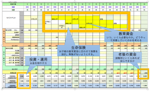 ライフプランでマイホーム予算を検討