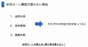 審査が通らないローンを通すサービス