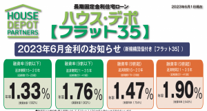 フラット３５　令和５年６月金利