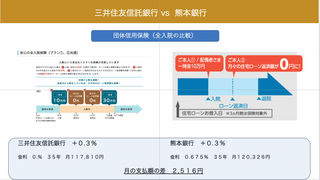 三井住友信託と熊本銀行の比較
