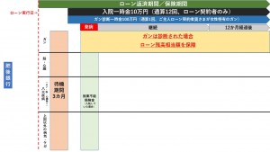 団信　肥後銀行