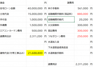 熊本銀行の資金計画