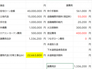 肥後銀行の資金計画