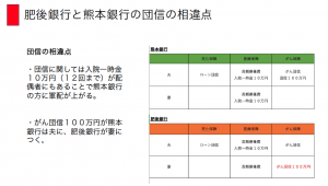 肥後銀行ー熊本銀行団体信用保険比較